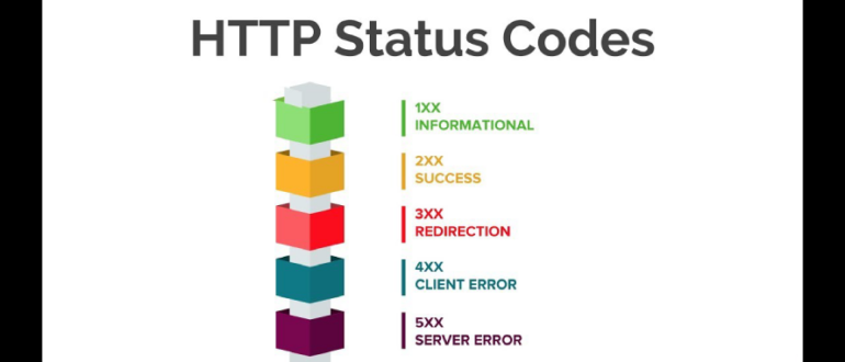 Http status codes.